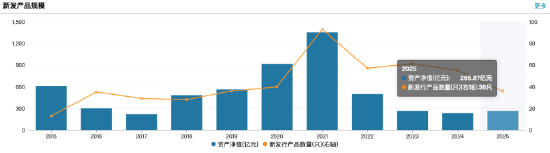 数据来源:Wind 截止至20250826