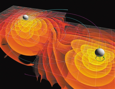 引力波真的是波吗？科学家想这样验证引力波透镜体中子星