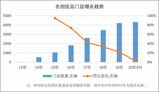刀尖上跳舞:8年开店4330家的名创优品能否做大