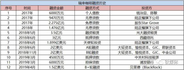 资料来源:IPO早知道