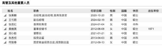 数据来源:Wind 截止至20250728