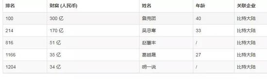 图片来源:胡润百富