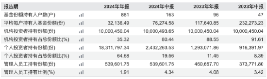 来源:Wind 截止至20250825