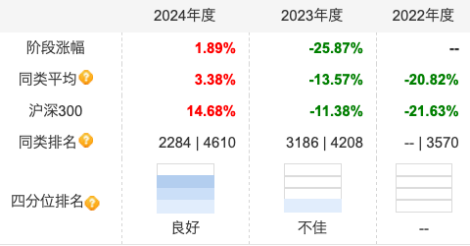 新能源神话破灭?赵诣掌舵泉果旭源三年亏损25%或成“降薪候选”