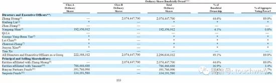 ��ֹ2019��3��31�գ�ƴ����Ȩ�ṹ