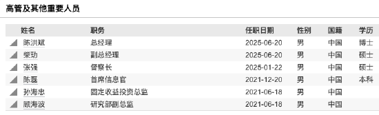 数据来源:Wind 截止至20250622