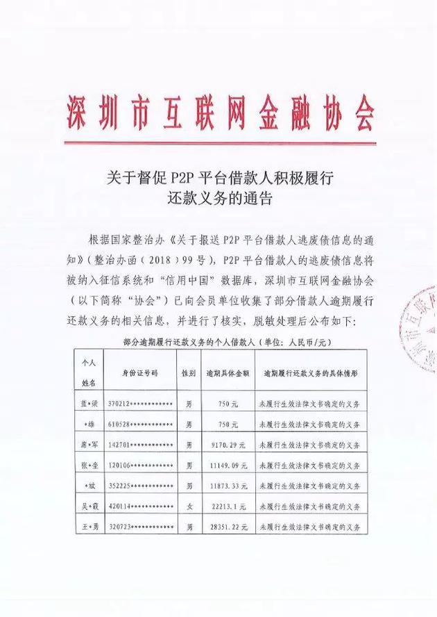 深圳互金协会公布9名P2P老赖名单 将上报并纳入征信