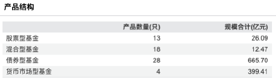 来源:Wind 截止至20250827
