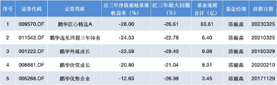 数据来源：Wind 截止至20251210