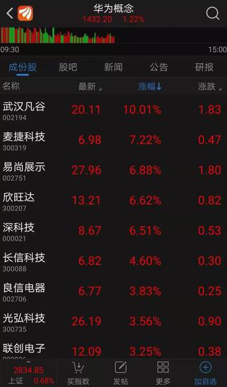 图片来源:东方财富软件