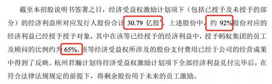 来源：蚂蚁集团招股书