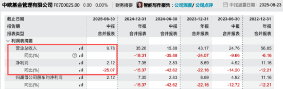 数据来源:Wind 截止至20250826