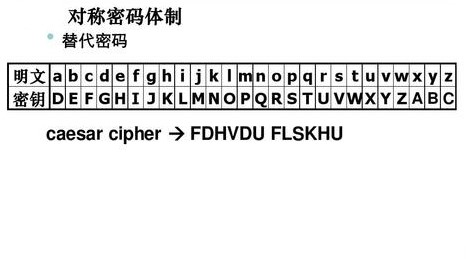 凯撒密码(Caesar cipher)