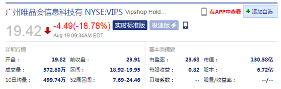 唯品会当前跌18.78%此前CFO杨东皓在第二季度财报中宣布辞职