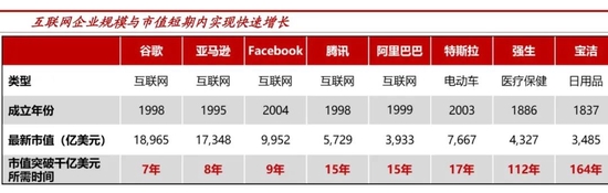 互联网会变成传统行业吗?