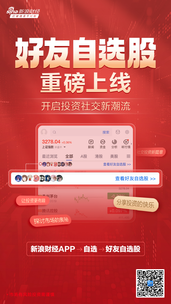 社交投资新风尚!新浪财经APP“好友自选股”功能上线!开启投资社交新潮流,让投资更有趣!快邀请好友体验 第1张 社交投资新风尚!新浪财经APP“好友自选股”功能上线!开启投资社交新潮流,让投资更有趣!快邀请好友体验 第1张