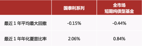 听说现在年轻人开始存钱了?