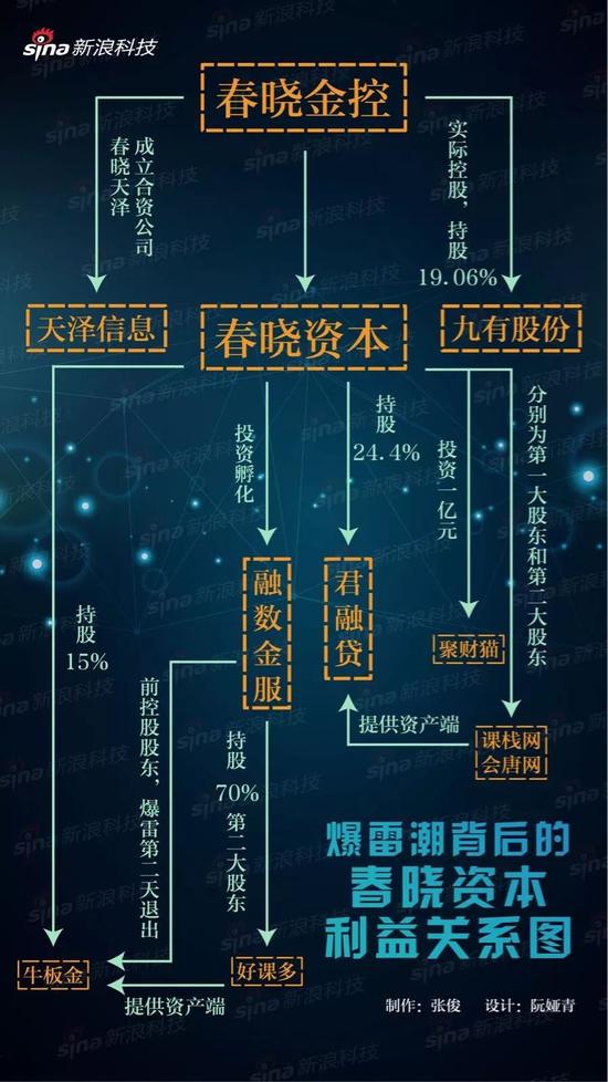 深击|金融创新另一面：起底春晓资本腾挪术