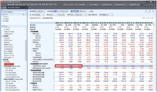 图5:拼多多单季度利润表,来源:wind金融终端