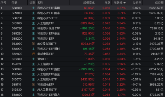 数据来源:Wind 截止至20250811