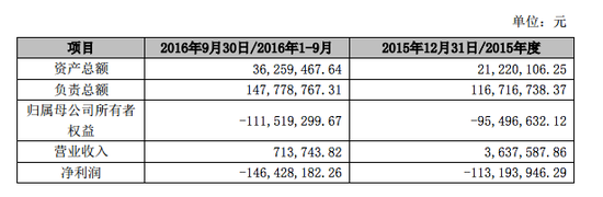 中文在线2016年的公告