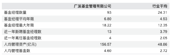 数据来源:Wind 截止至20250826