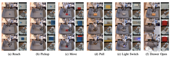 25分钟训练机器人学会6个动作 伯克利开发高效机器人操纵框架