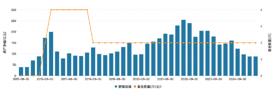 数据来源:Wind 截止至20250717
