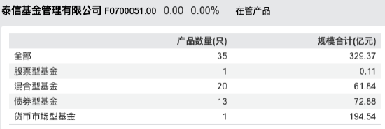 数据来源:Wind 截止至20250728