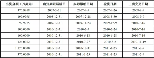 资料来源:蓝思科技IPO招股说明书