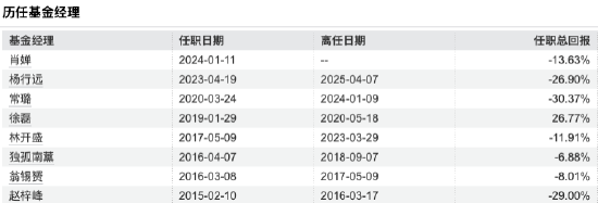 数据来源:Wind 截止至20250819