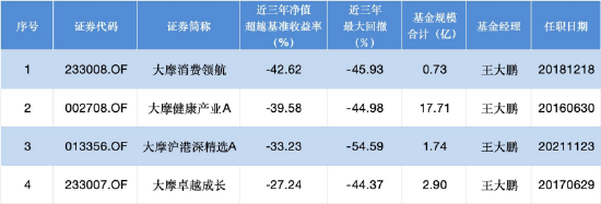 数据来源：Wind 截止至20251210