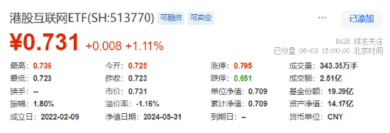变盘信号显现,6月“科技月”蓄势待发?存储芯片领涨两市,电子ETF(515260)盘中摸高1.95%!