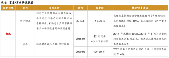 此图截于西南证券