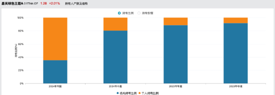 来源:Wind 截止至20250825