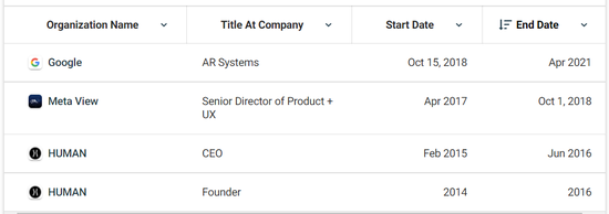 VR|亚马逊10年XR梦难圆 现正低调招聘不敢暴露野心
