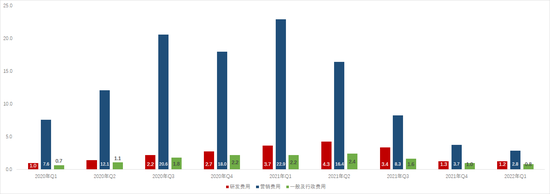 双面高途:连续的盈利,腰斩的业绩