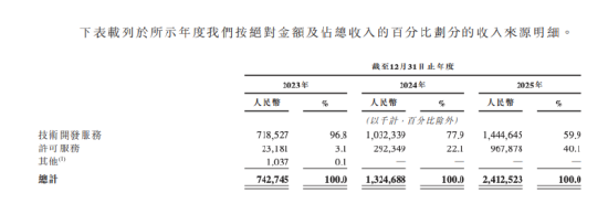 物理AI规模化之王将登陆港股！Momenta开启物理AI万亿产业周期