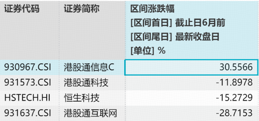 华虹宏力、智谱大涨超10%！规模最大港股通信息技术ETF华宝（159131）强势翻红逼近上市高点