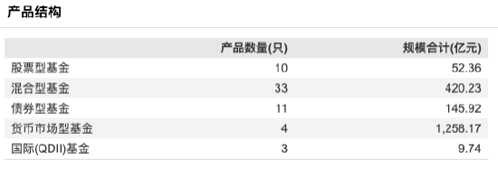 来源:Wind 截止至20250827