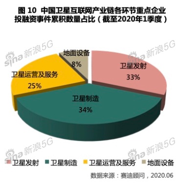 中国卫星网络运营,中国卫星网络运营商牌照
