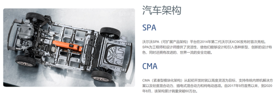 吉利其他汽车构架简介，图源吉利汽车官网