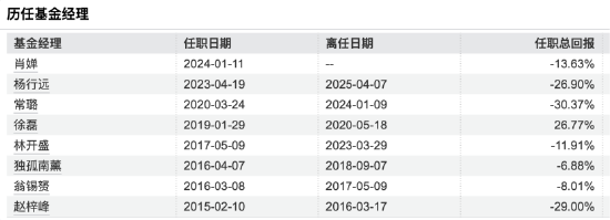 数据来源:Wind 截止至20250819