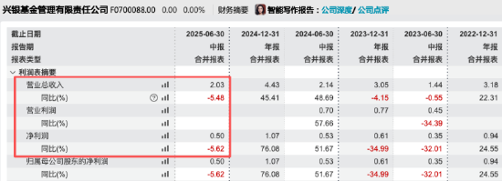 来源:Wind 截止至20250827