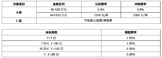 华商基金叶峰:秉持长期视角 优选“持续竞争力+高内在价值”公司