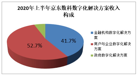 制图：盒饭财经