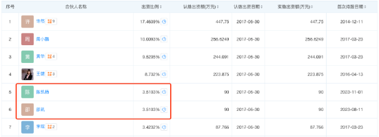 数据来源:天眼查