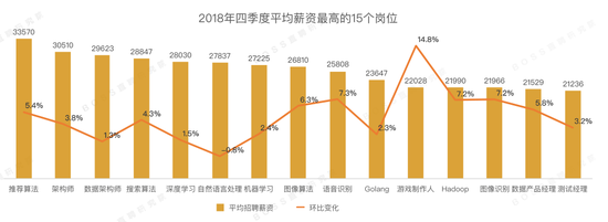 图片来源:Boss直聘