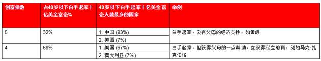 来源:《2019世茂西山龙胤•胡润全球富豪榜》