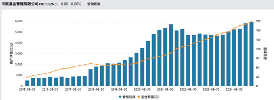 数据来源:Wind 截止至20250630
